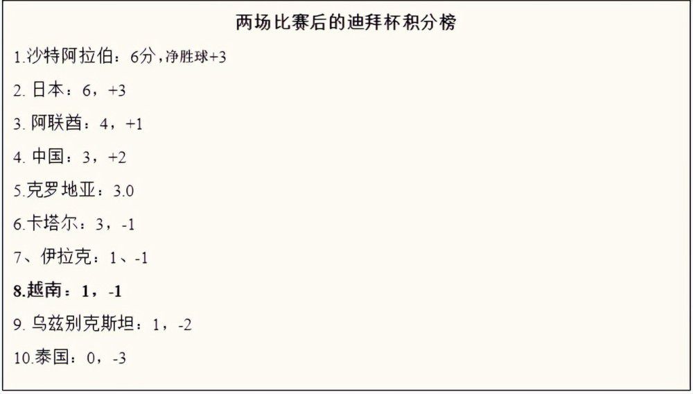 意甲解析：尤文图斯vs罗马时间：2023-12-313:45星期日尤文图斯目前以12胜4平1负的战绩排名意甲第2名位置，与榜首有4分之差，有机会去冲击冠军，战意不低。